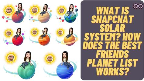 planeten snapchat|Snapchat Planets: How Do Friend Solar Systems。